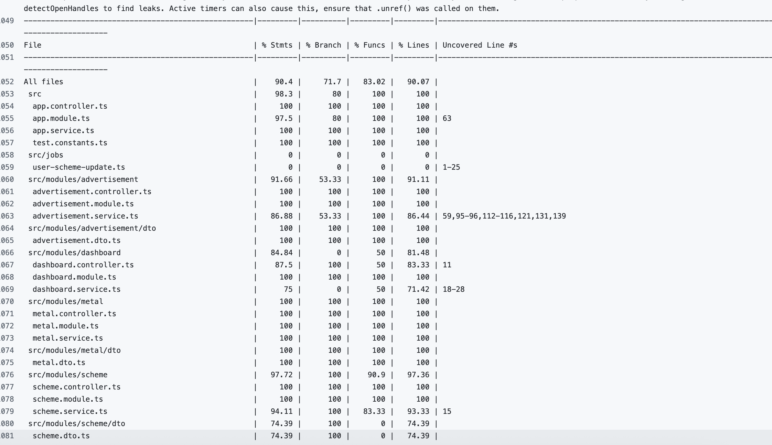 Integration Test Coverage Report